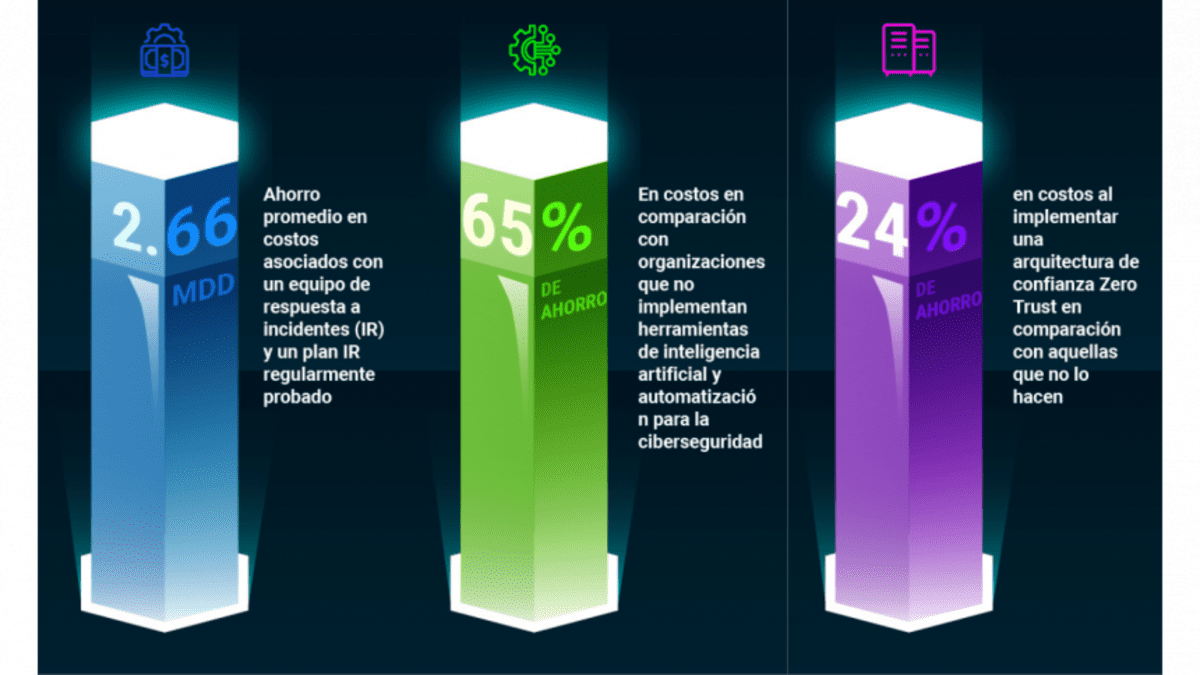 Optimizing Resources Economic Efficiency Of Cybersecurity